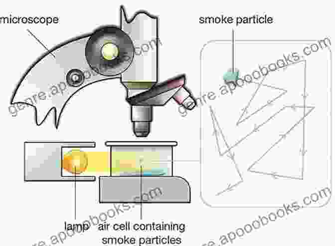 A Microscopic View Of Air Molecules, Demonstrating Their Random Motion And Collisions. Atmosphere: A Scientific History Of Air Weather And Climate (Discovering The Earth)