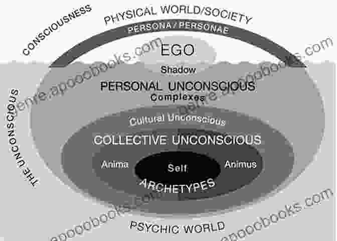 An Illustration Representing The Collective Unconscious As A Vast Ocean, With Archetypal Symbols Floating Within, Such As The Anima, Animus, And Shadow. 50 PHRASES TO RETHINK YOUR LIFE: THE BEST PHRASES OF CARL JUNG