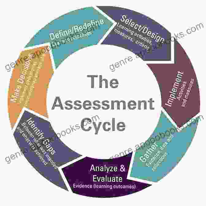 Book Cover Image: Integrating Assessment And Instruction In The Classroom Seeing Students Learn Science: Integrating Assessment And Instruction In The Classroom