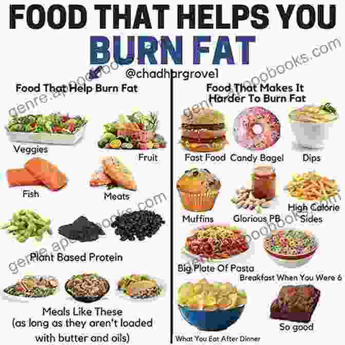 Burn That Calories Diet Planner Easy Weight Loss Tips For Women: Burn That Calories ( Diet Planner Weight Loss Without Exercise Tips )