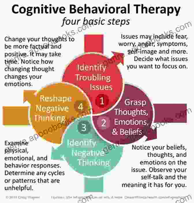 Cognitive Behavioral Therapy (CBT) In Mental Health And Integrated Care Pattern Focused Therapy: Highly Effective CBT Practice In Mental Health And Integrated Care Settings