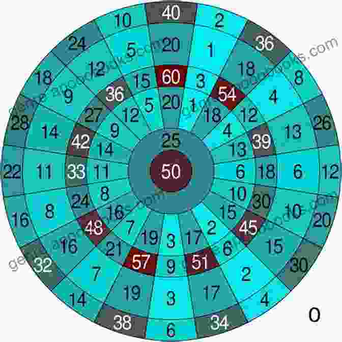 Detailed Image Of A Dartboard With Numbered Segments And Scoring Areas HOW TO PLAY DART: The Ultimate Step By Step Guide On How To Play Dart Like A Pro Using Easy To Apply Tips And Tactics