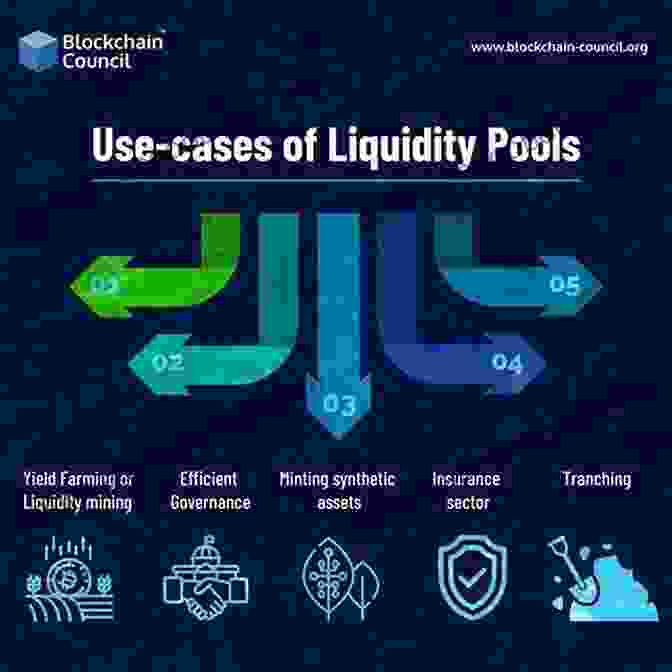 Diagram Of A Liquidity Pool With Two Cryptocurrencies, Ethereum And Bitcoin, Represented By The Respective Logos LIQUIDITY MINING FOR BEGINNERS: Ultimate Guide To Liquidity Mining With Insights Into Its Benefits Dangers And Other Resources (Cryptocurrency NFTs And Metaverse)