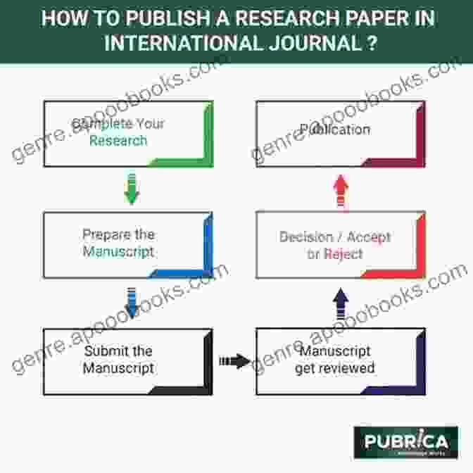 Draft: The Journal Of Process, Issue One Contents Spread Draft: The Journal Of Process: Issue One