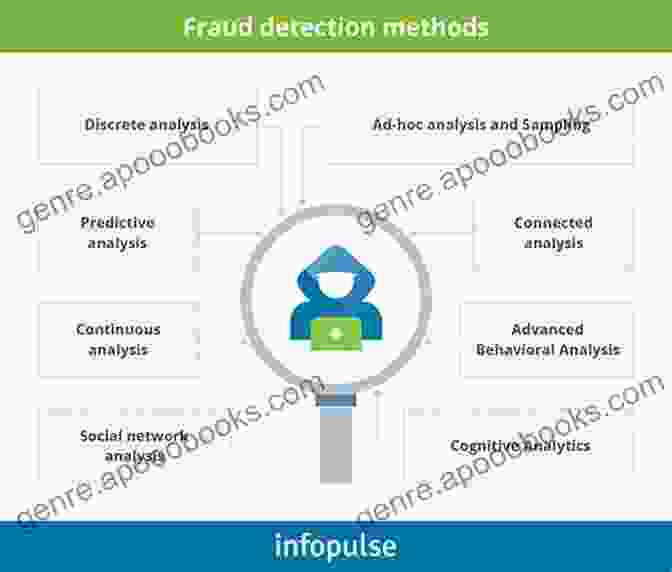 Grid Can Be Used To Detect Fraud By Identifying Unusual Patterns In Data. Rethink CSS Grid Uses: Two Use Cases Showcasing Grid S Surprising Applications