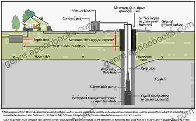 Groundwater Pump Contaminated With Bacteria Floods: Hazards Of Surface And Groundwater Systems (The Hazardous Earth)