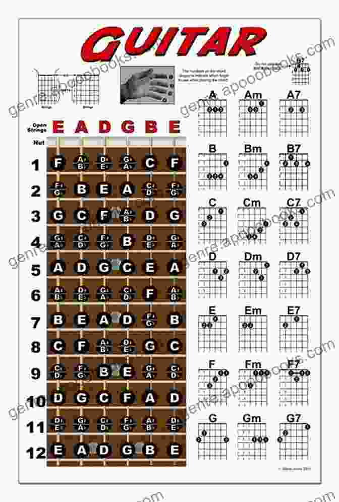 Guitar Fretboard With Beginner Guitar Chords Diagram. Toronto S Secret: Learning Music Playing Rock And Roll