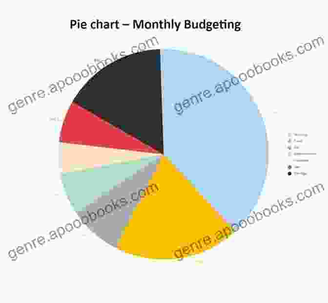 Image Of A Budgeting Chart Financial Literacy: A Few Basic Concepts