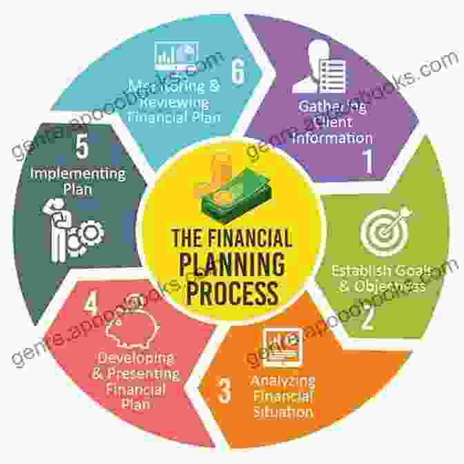 Image Of The Financial Planning Process Financial Literacy: A Few Basic Concepts