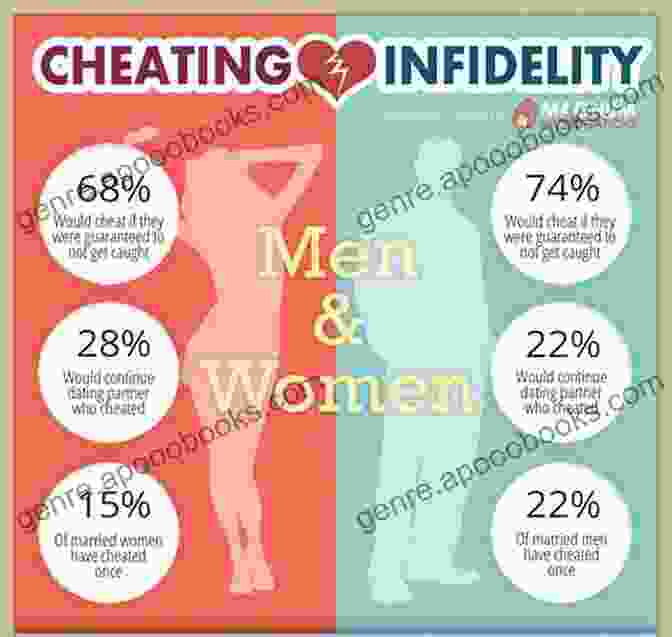 Infidelity Detection Signs Chatting Or Cheating: How To Detect Infidelity Rebuild Love And Affair Proof Your Relationship