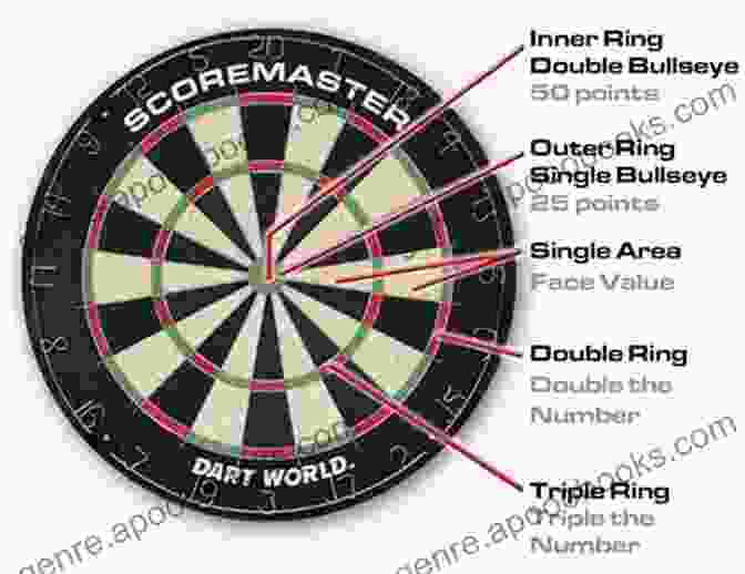 List Of Different Darts Game Formats With Brief Descriptions HOW TO PLAY DART: The Ultimate Step By Step Guide On How To Play Dart Like A Pro Using Easy To Apply Tips And Tactics