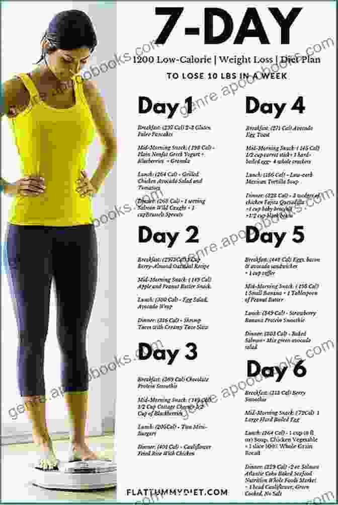 Lose Weight In Weeks Loose Weight In 2 Weeks: Weight Loss