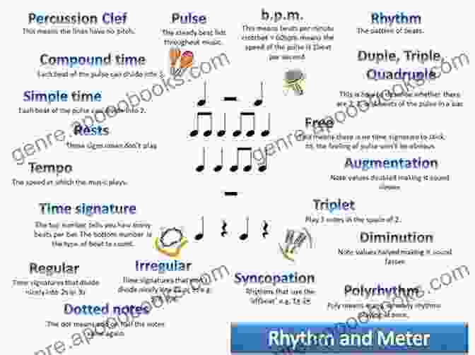 Mastering Rhythm And Meter Unlocks Musical Expression All In One Course For Children: Lesson Theory Solo 3 (Alfred S Basic Piano Library): Lesson * Theory * Solo