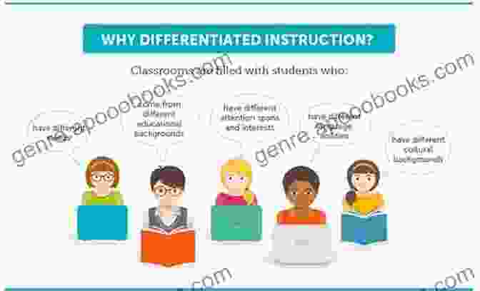 Personalizing Learning By Providing Differentiated Instruction, Offering Flexible Learning Options, And Creating A Supportive Learning Environment Hacking Modern Teaching: 10 Ways To Build Student Engagement Maximize Success And Inspire Authentic Learning (Hack Learning Series)