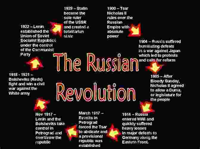 Stages Of The Russian Revolution The Russian Revolt: Its Causes Condition And Prospects