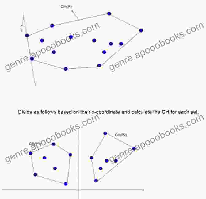 The Convex Hull, A Geometric Construction That Encloses A Set Of Points, Forming The Smallest Convex Polygon That Contains Them. Optical Computational Geometry: Solving Problems Of Computational Geometry By Means Of Geometric Constructions Performed Optically