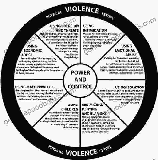 The Power And Control Wheel What Is Abuse: A Be Abuse Aware Programme On Identifying Coercive And Controlling Behaviour Within Domestic Abuse