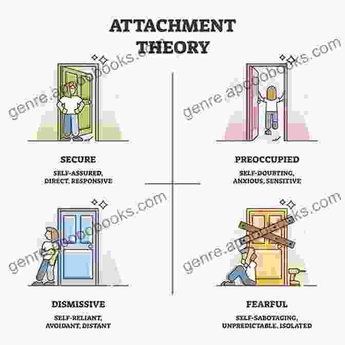 Using Attachment Theory To Understand Unhealthy Relationship Behaviors And Cultivate Lasting Intimacy How To Let Him Go (Even Though You Never Really Had Him): Using Attachment Theory To Understand Unhealthy Relationship Behaviors And Change Them