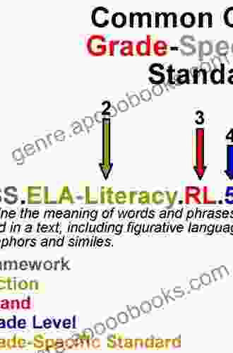 RTI In The Common Core Classroom: A Framework For Instruction And Assessment (Common Core State Standards In Literacy Series)