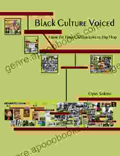 Black Culture Voiced: From The First Civilizations To Hip Hop