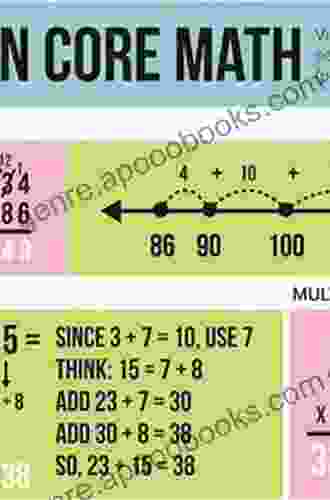 Math Common Core Algebra 1: Speedy Study Guides